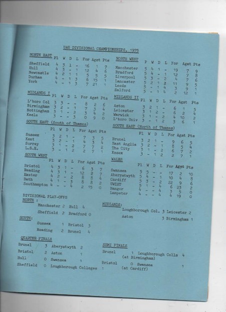 Score sheet