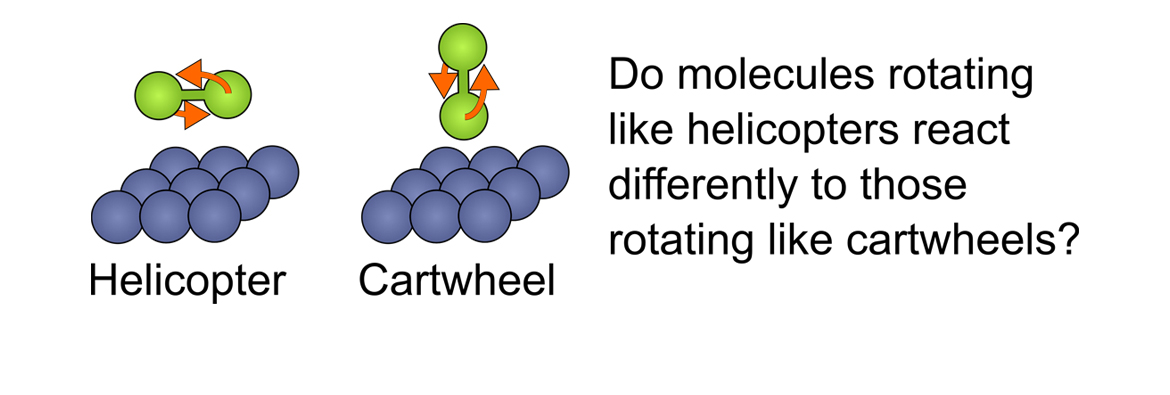 Graphics of molecules