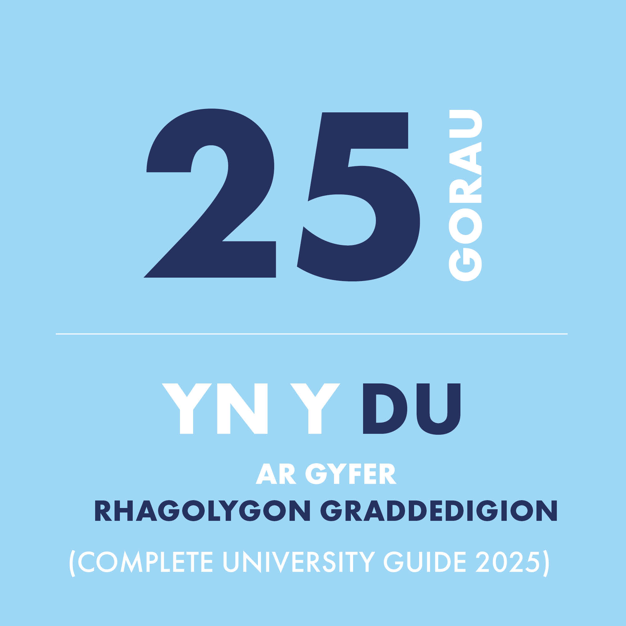 Ymysg y 25 Uchaf yn y DU am Rhagolygon Raddedigion (Complete University Guide 2025) 